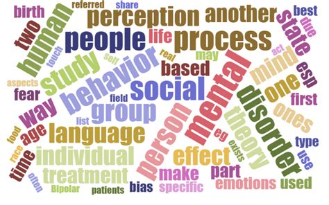 Psychology Glossary.